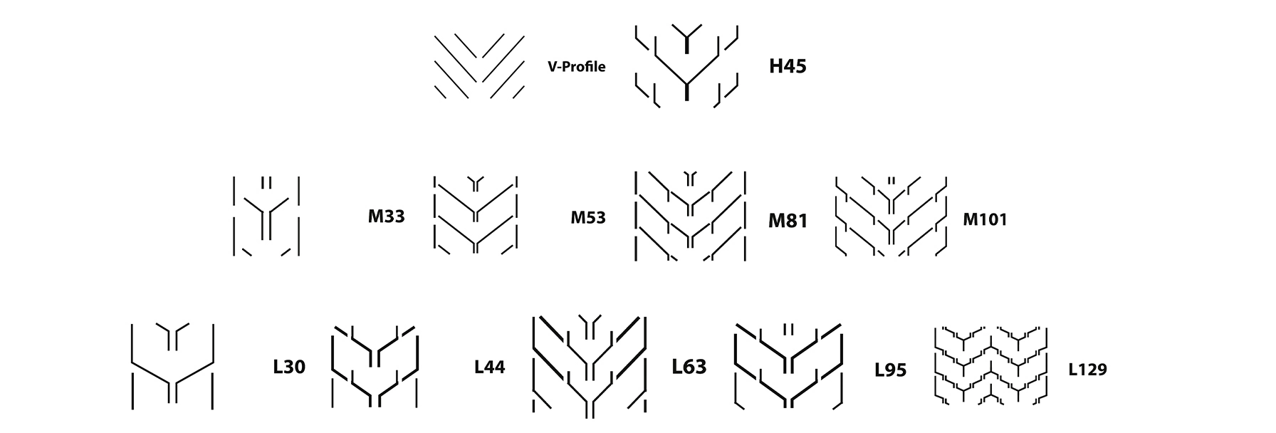 Overview of Lucon chevron belt profiles