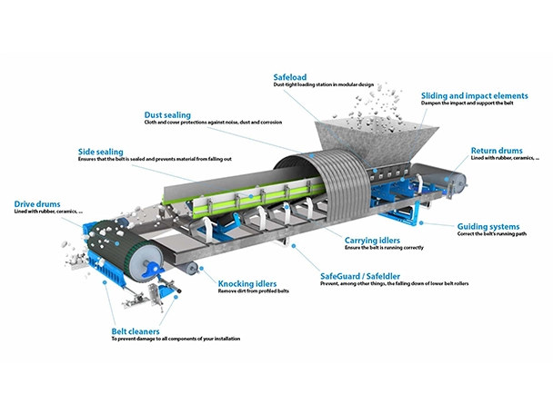 View of components in a conveyor installation