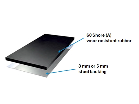 lu pp plain rubber wear elements